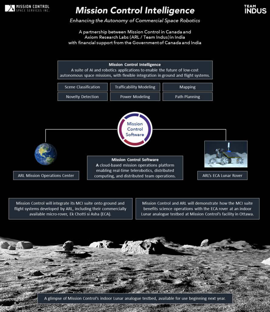 Announcement: Mission Control Intelligence