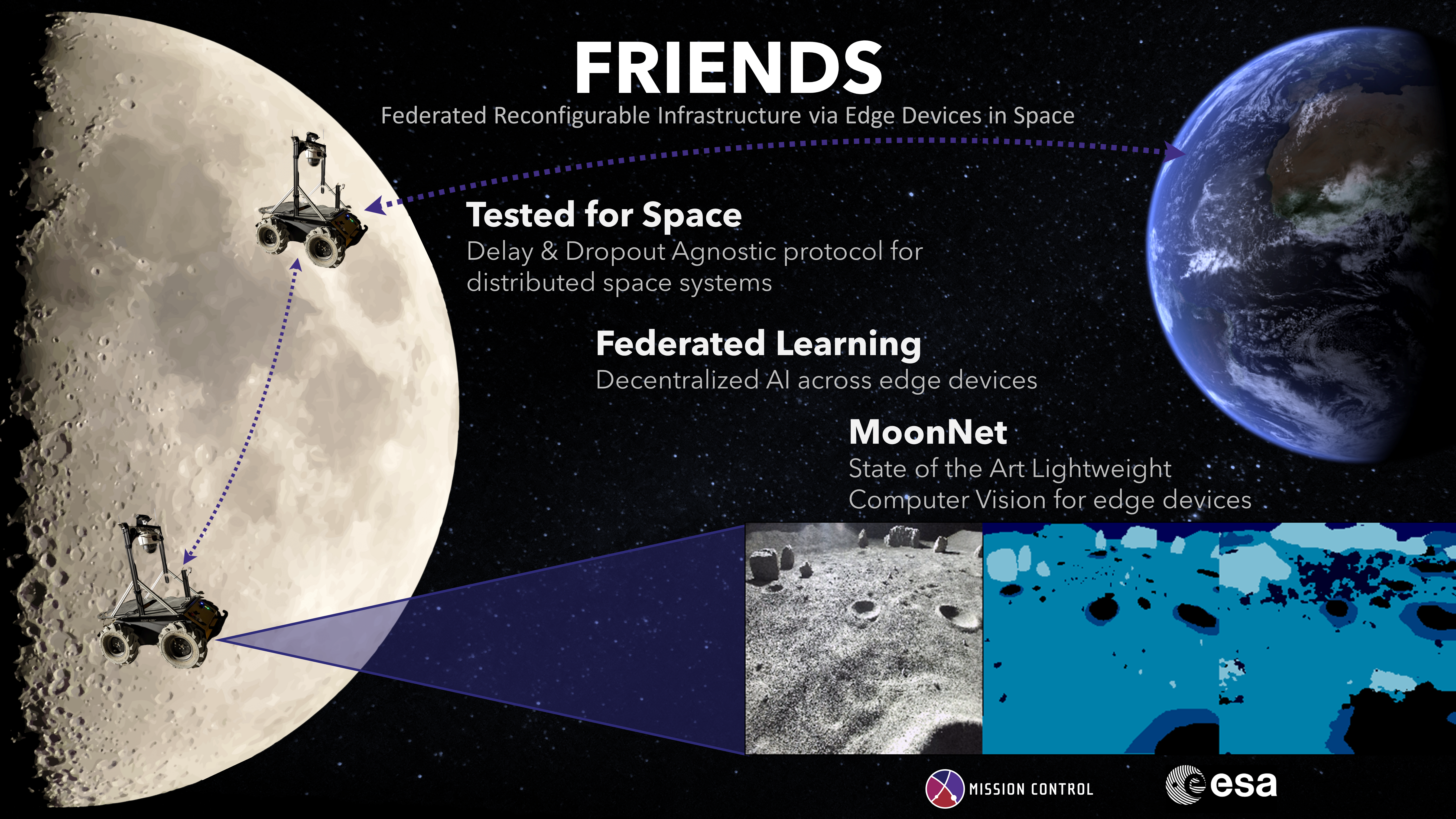AI and Federated Learning for Lunar Rovers